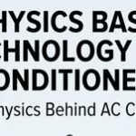 Physics Based Technology Air Conditioner: How an AC Works